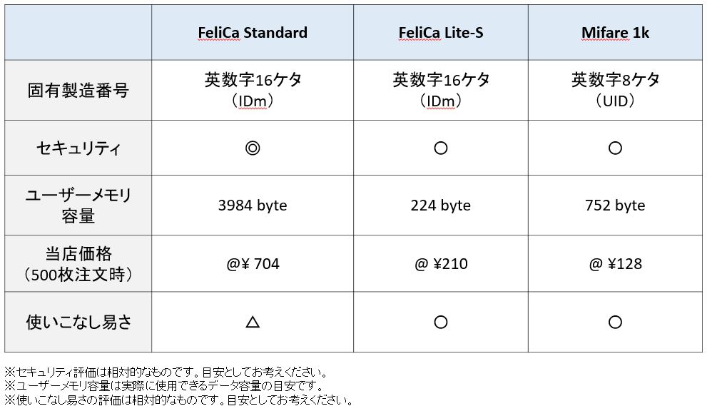 https://www.kenbisha-iccard.com/blog/items/chart.JPG