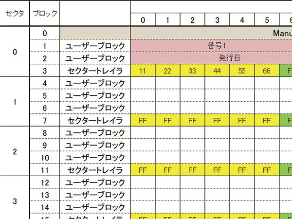 Mifareエンコードフォーマットのサンプル写真