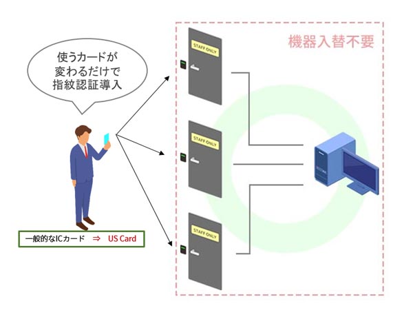 US Card製品概要資料の表紙