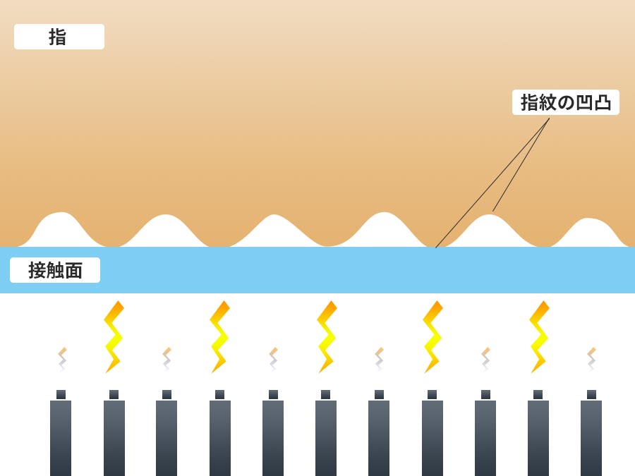 静電容量方式の図