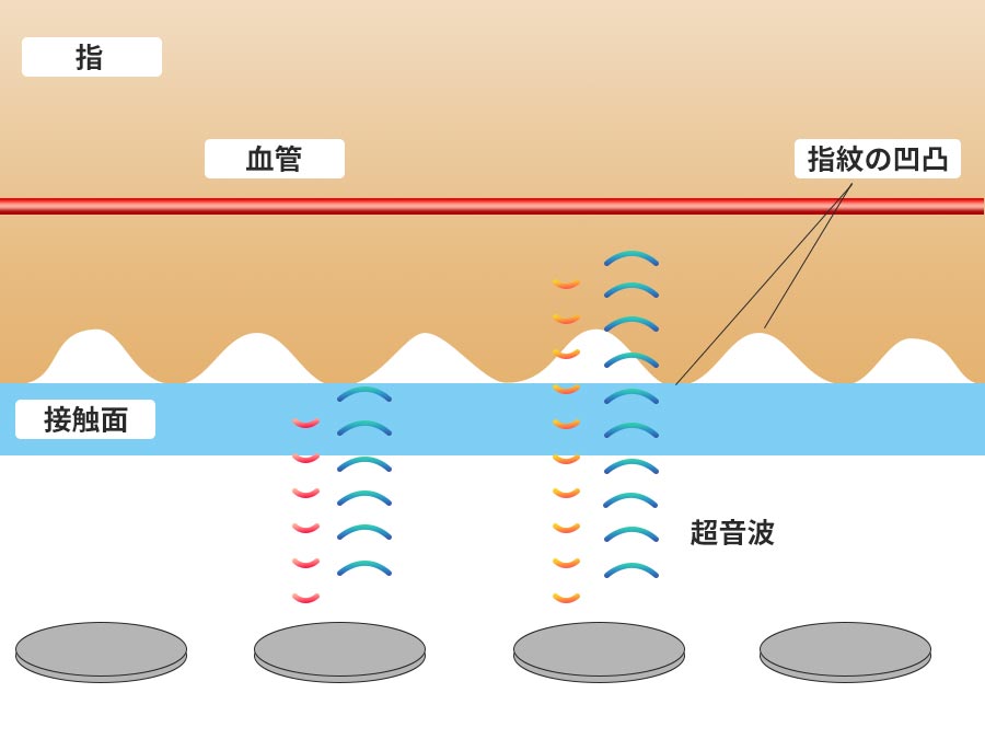 超音波方式の図