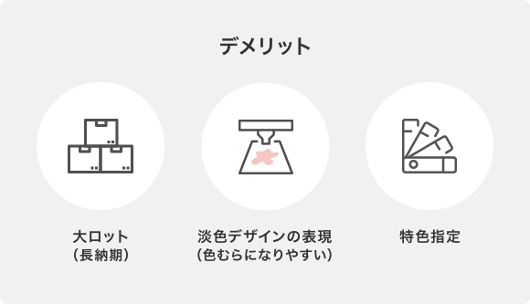 印刷方法 – ICカード印刷ならICカード.com【研美社】