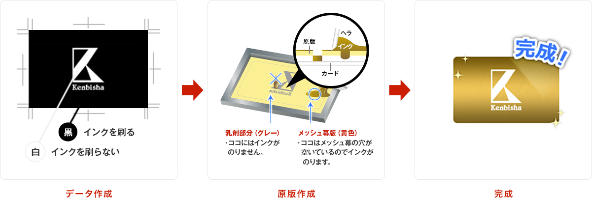 シルクスクリーン印刷の仕組み