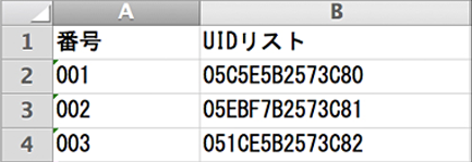 シルクスクリーン印刷の仕組み