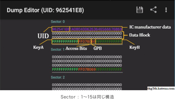 Mifareシリーズ – Mifare1K 7byte – ICカード印刷ならICカード.com【研