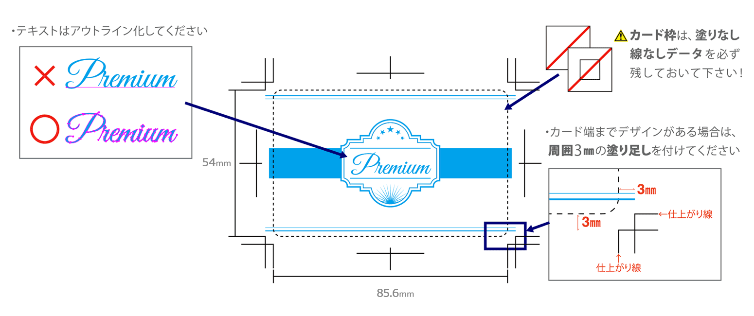 データ入稿について