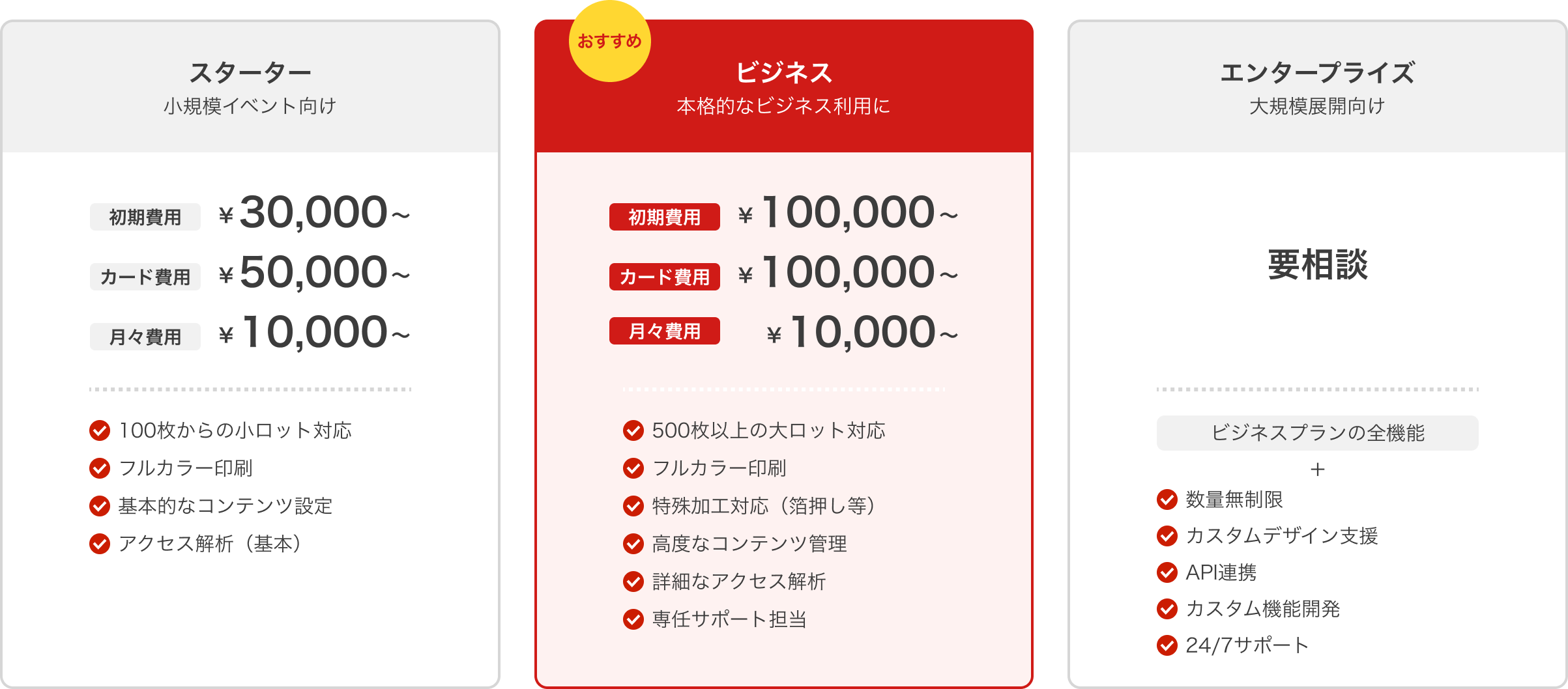 Ntag 424 DNAカードの料金表