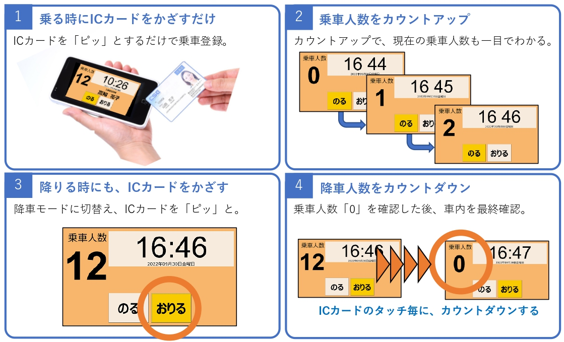 スクールバス車内置き去り防止システム