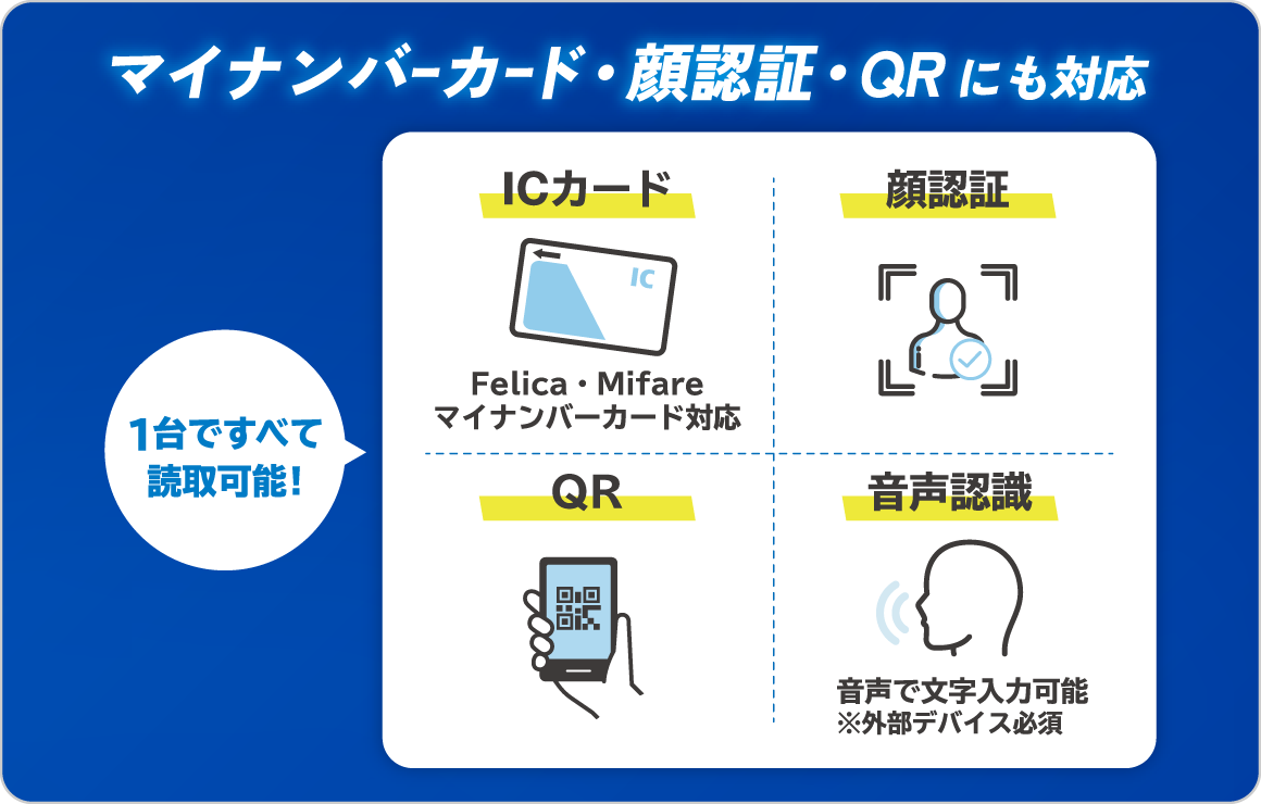 カメラ搭載モバイルICカードリーダー