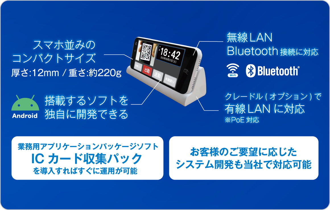 カメラ搭載モバイルICカードリーダー