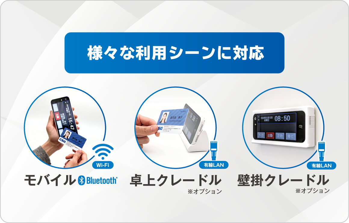 カメラ搭載モバイルICカードリーダー