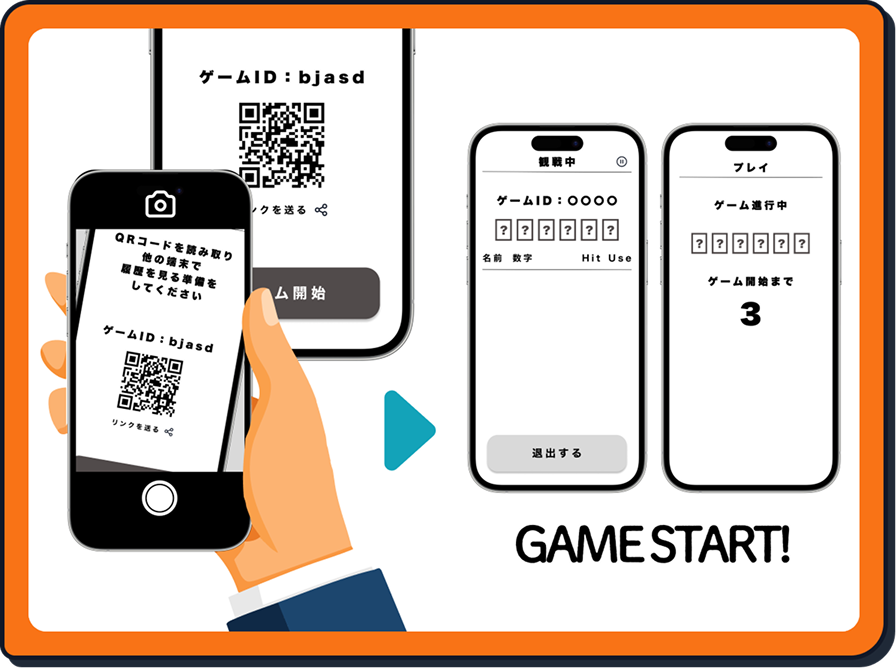 ゲーム画面 Step 2