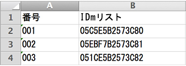 UID/Idmリストのイメージ